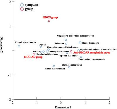 Clinical characteristics of Chinese pediatric patients positive for anti-NMDAR and MOG antibodies: a case series